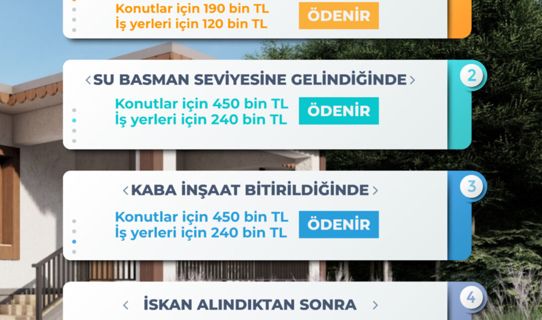Çevre, Şehircilik ve İklim Değişikliği Bakanlığı’na bağlı Kentsel Dönüşüm Başkanlığı