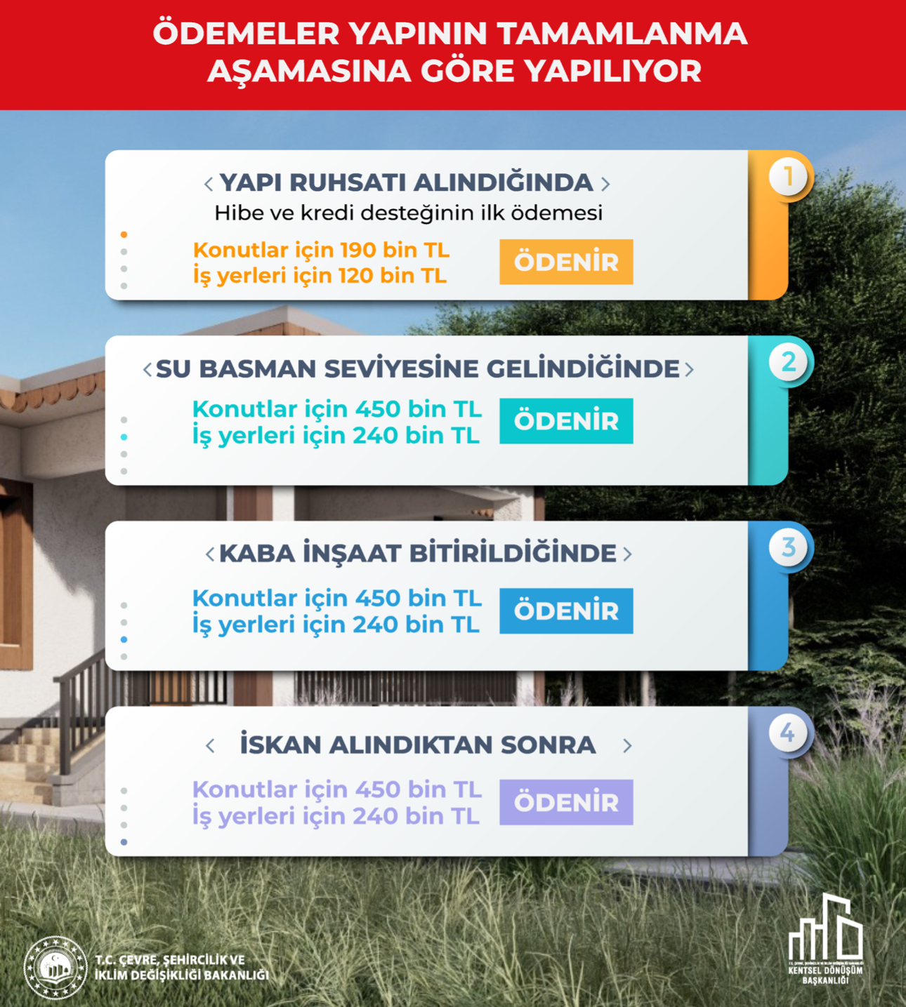 Çevre, Şehircilik ve İklim Değişikliği Bakanlığı’na bağlı Kentsel Dönüşüm Başkanlığı